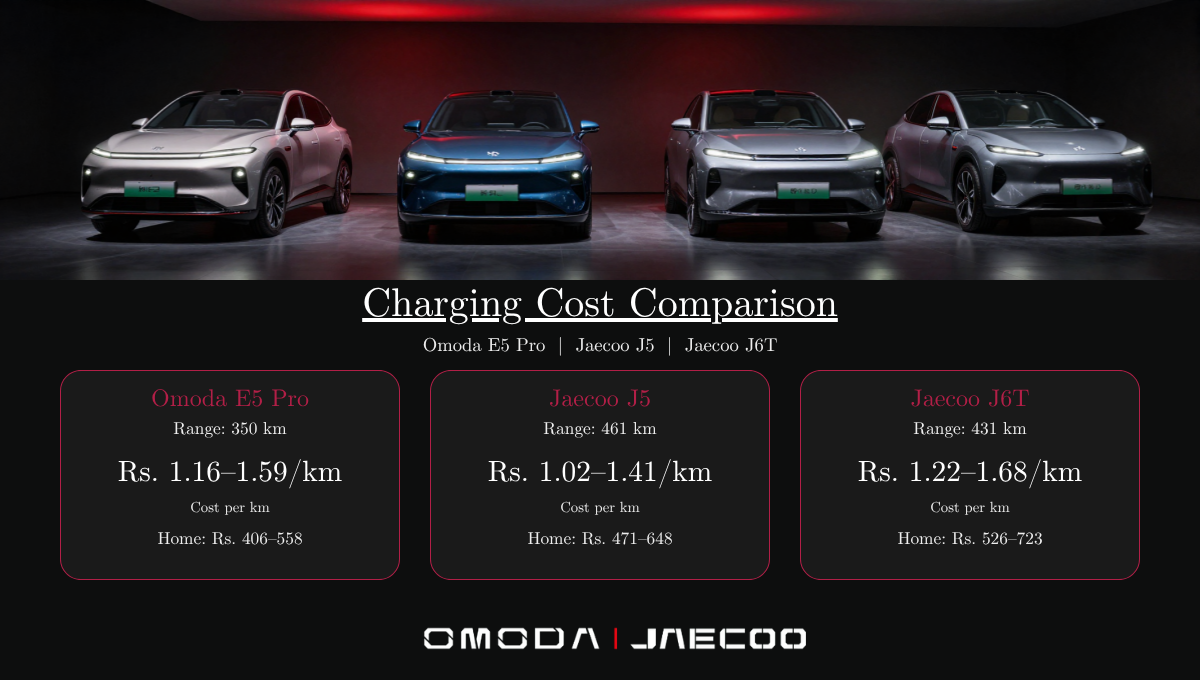Charging Cost of Omoda and Jaecoo EVs in Nepal Charging Cost of Omoda and Jaecoo EVs in Nepal